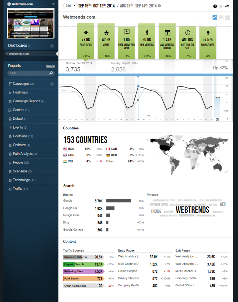 Webtrends analytics screenshot