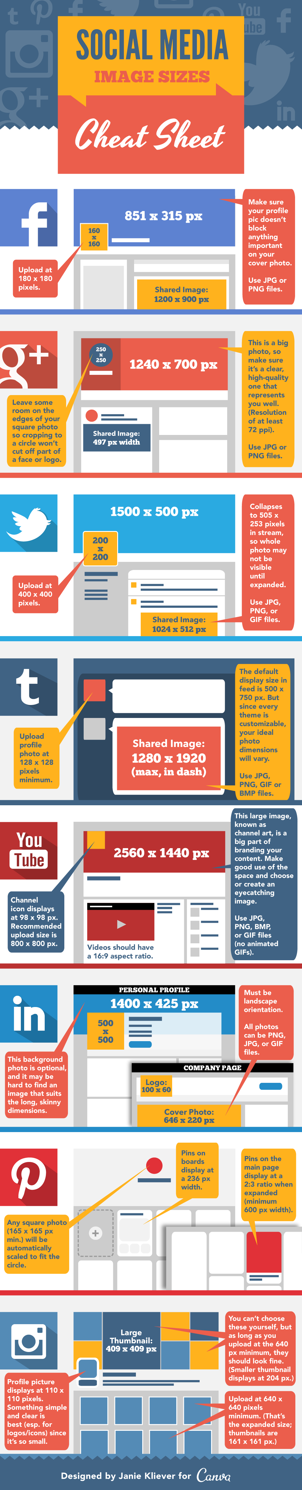 The Complete Social Media Image Size Guide