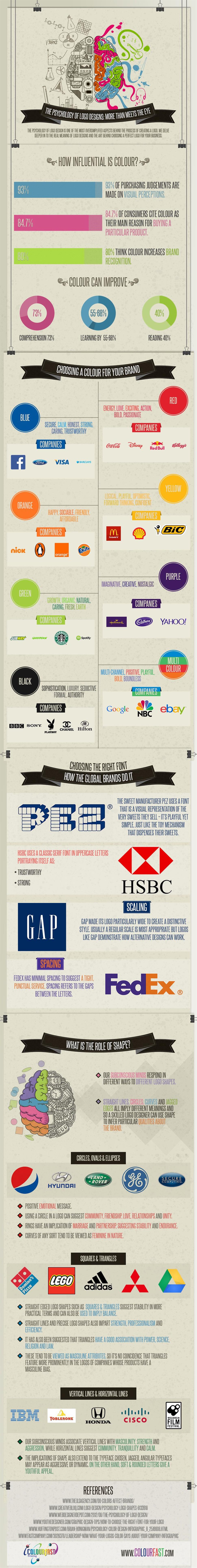 What the colour of your logo says about your company