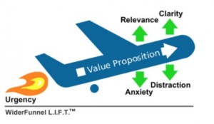 The LIFT Model by Wider Funnel