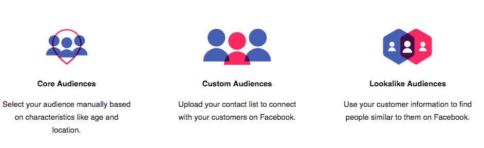 Promote a Blog: Choose an Audience With Facebook Ads