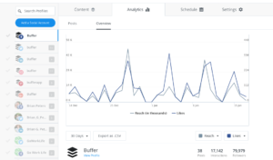 Buffer Review: Buffer Analytics