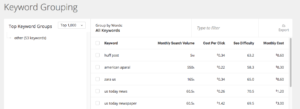 SpyFu Review: Keyword Groups