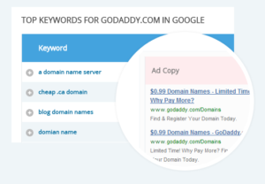 iSpionage Review: find competitor keywords