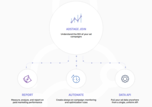 AdStage Review: Closed Loop Reporting