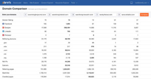 Ahrefs review: domain comparison