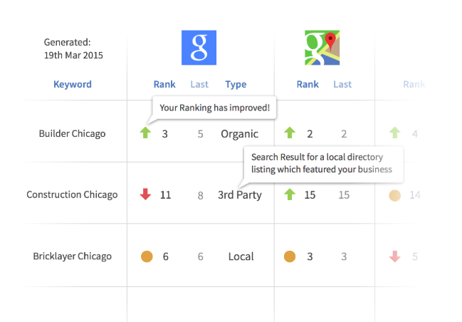 BrightLocal Review: Rank Tracker