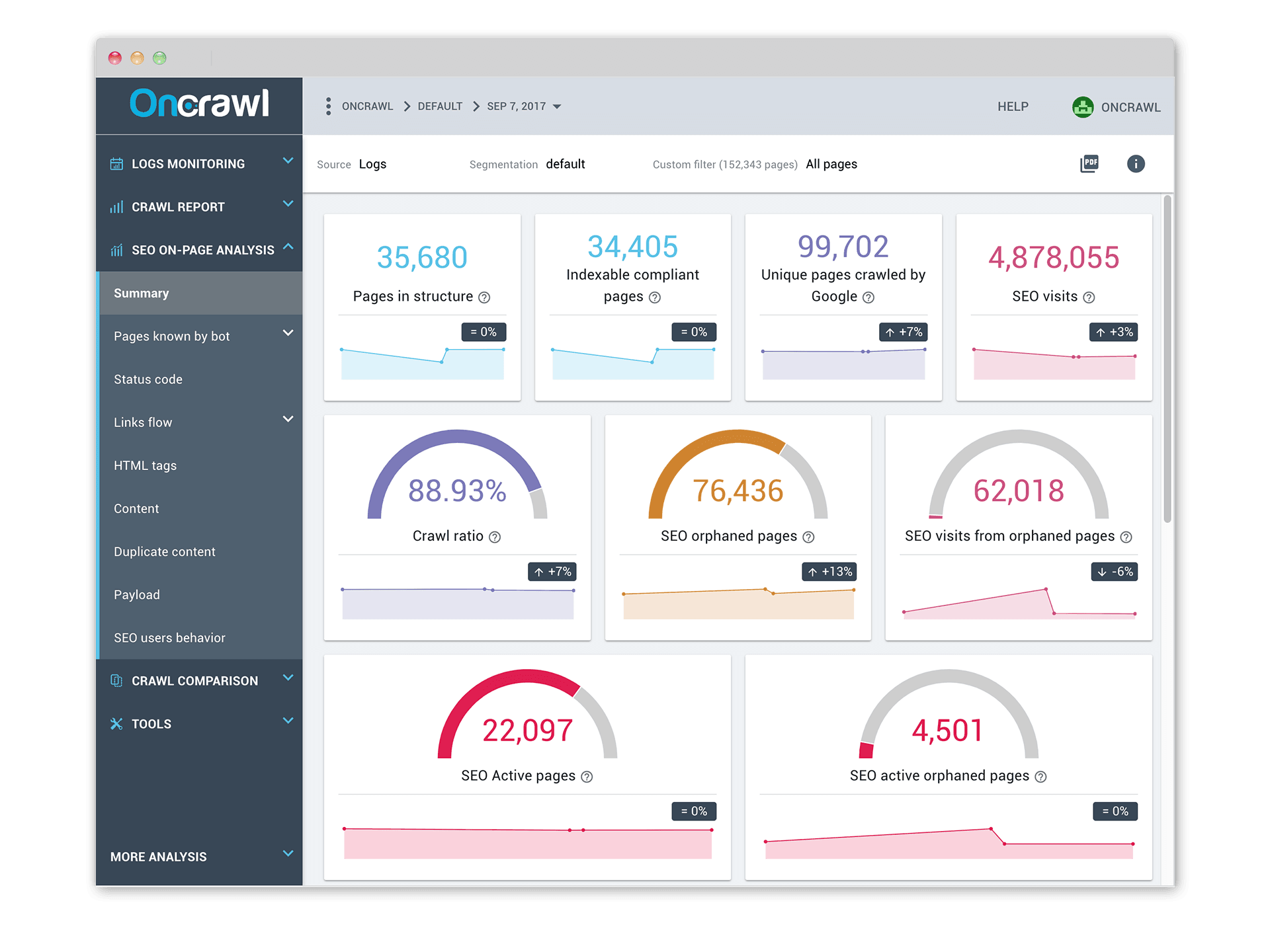 OnCrawl Review: SEO Impact Report