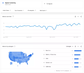 Google trends can be used for demographic data
