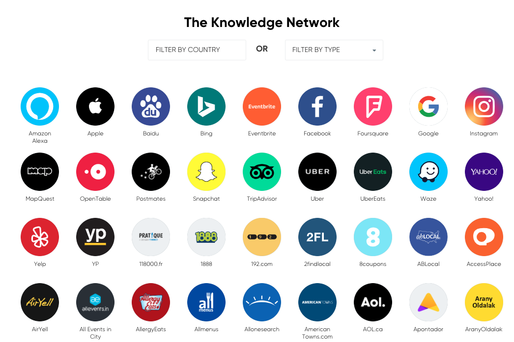 Yext Knowledge Network product page