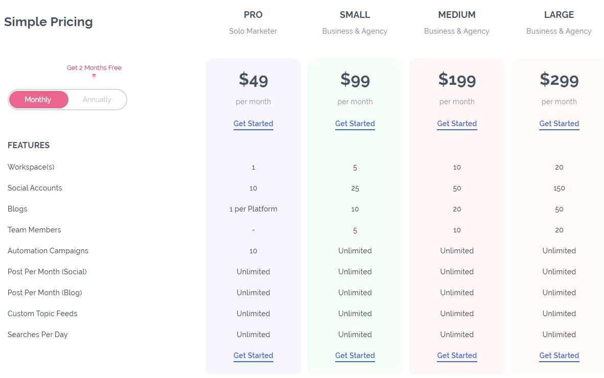 Review of ContentStudio: Pricing
