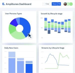 amplitude dashboard