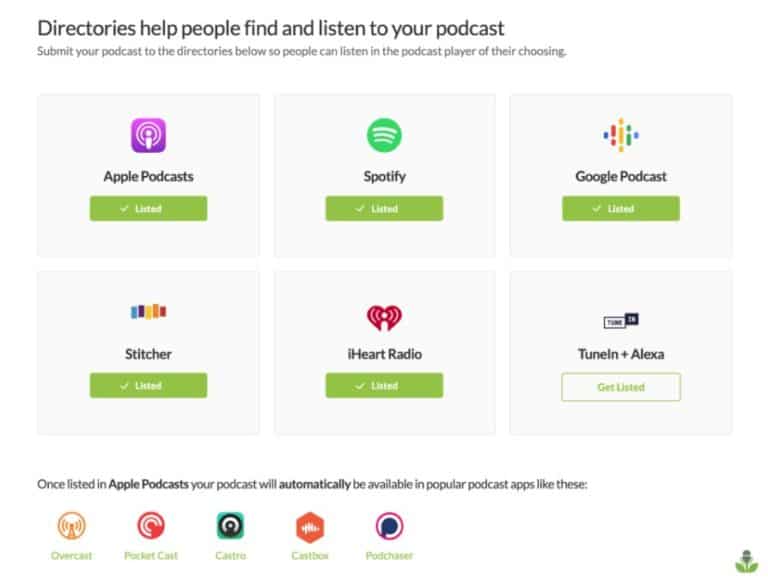 Buzzsprout Review All the Tools You Need to a Podcasting Pro