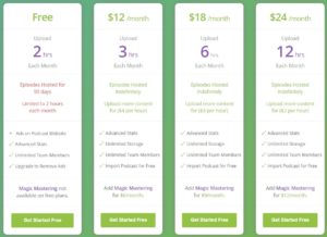 Buzzsprout Tiered Pricing