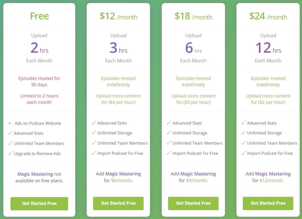 Buzzsprout Tiered Pricing