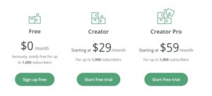 ConvertKit Review of Pricing Model