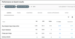 Google Analytics Report Shows Spammy Keywords