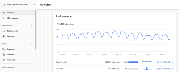 Google Search Console Account Activity