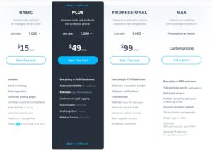 Review of GetResponse Pricing