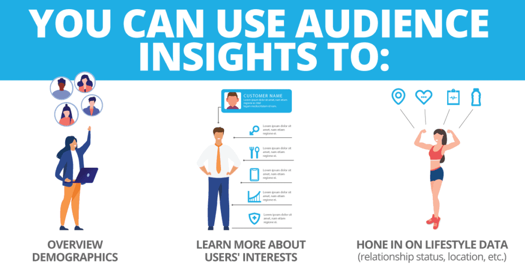 Determine Your Target Audience Based On Audience Insights