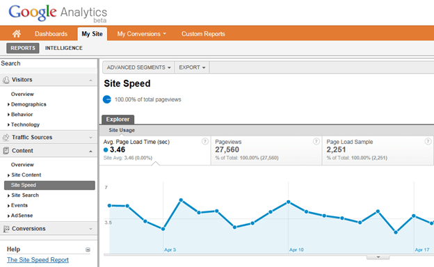 Google Analytics Site Speed Report