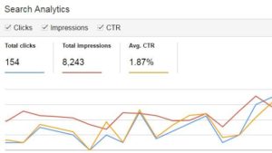 Google Analytics Average CR via CXL