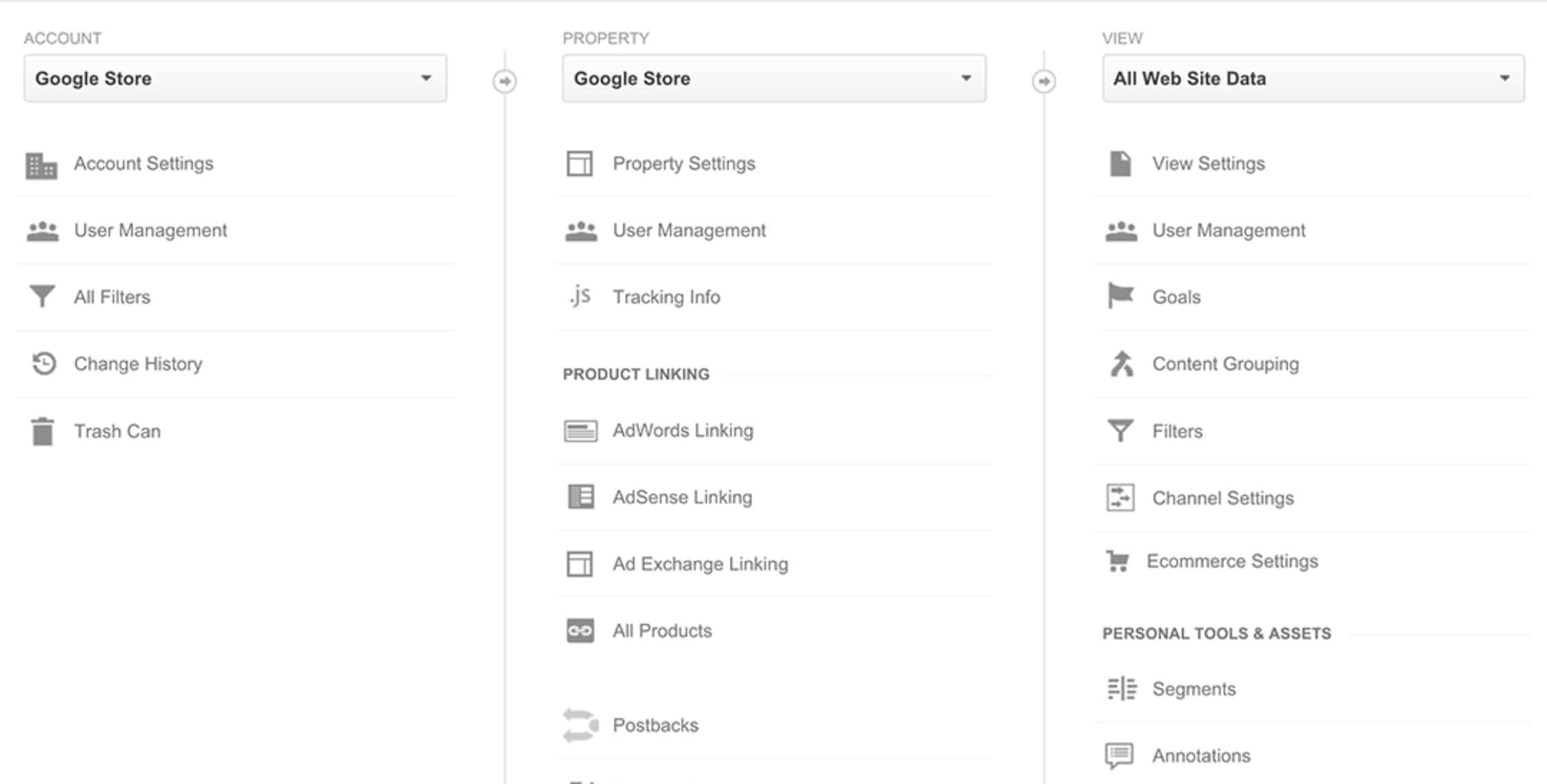 Getting Started with Google Analytics 