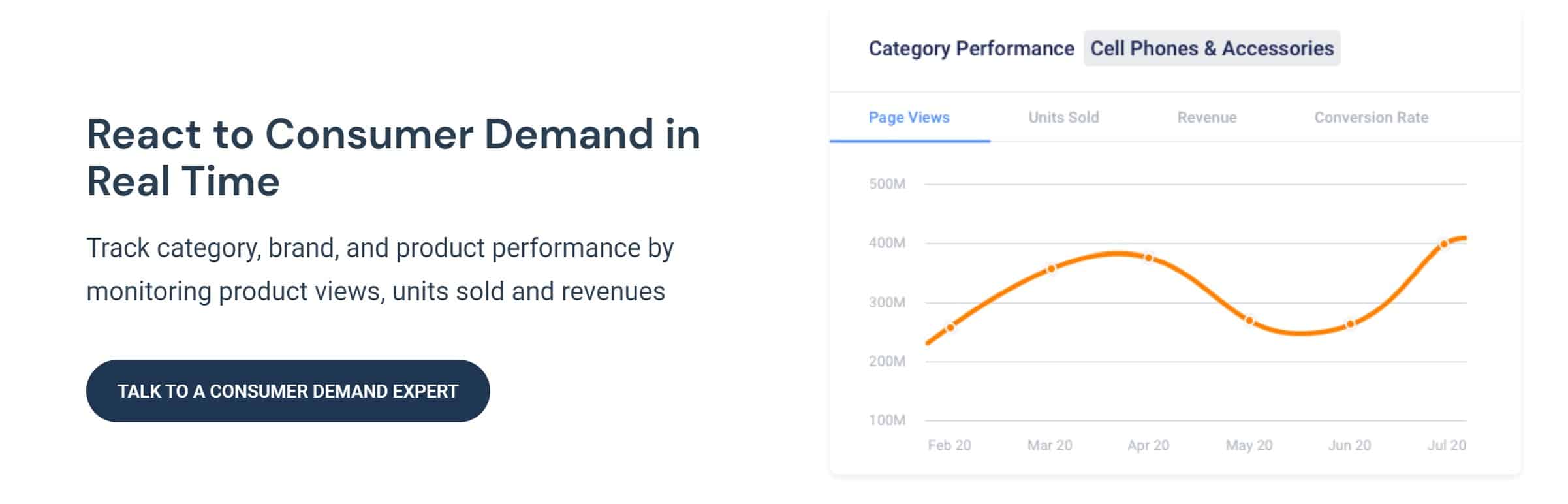 Ecommerce Tools: Review of SimilarWeb