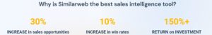Review of SimilarWeb: Sales Intelligence