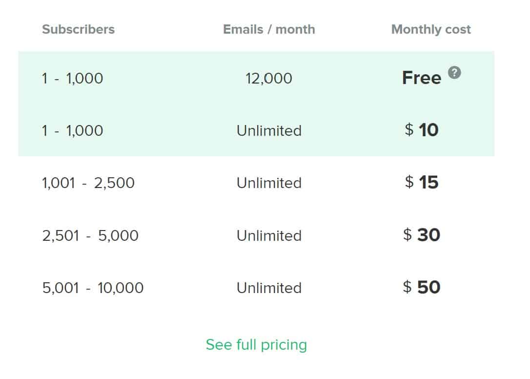 Review of mailerlite Pricing