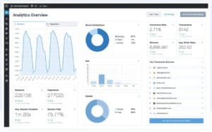 MonsterInsights Review: Analytics Dashboard