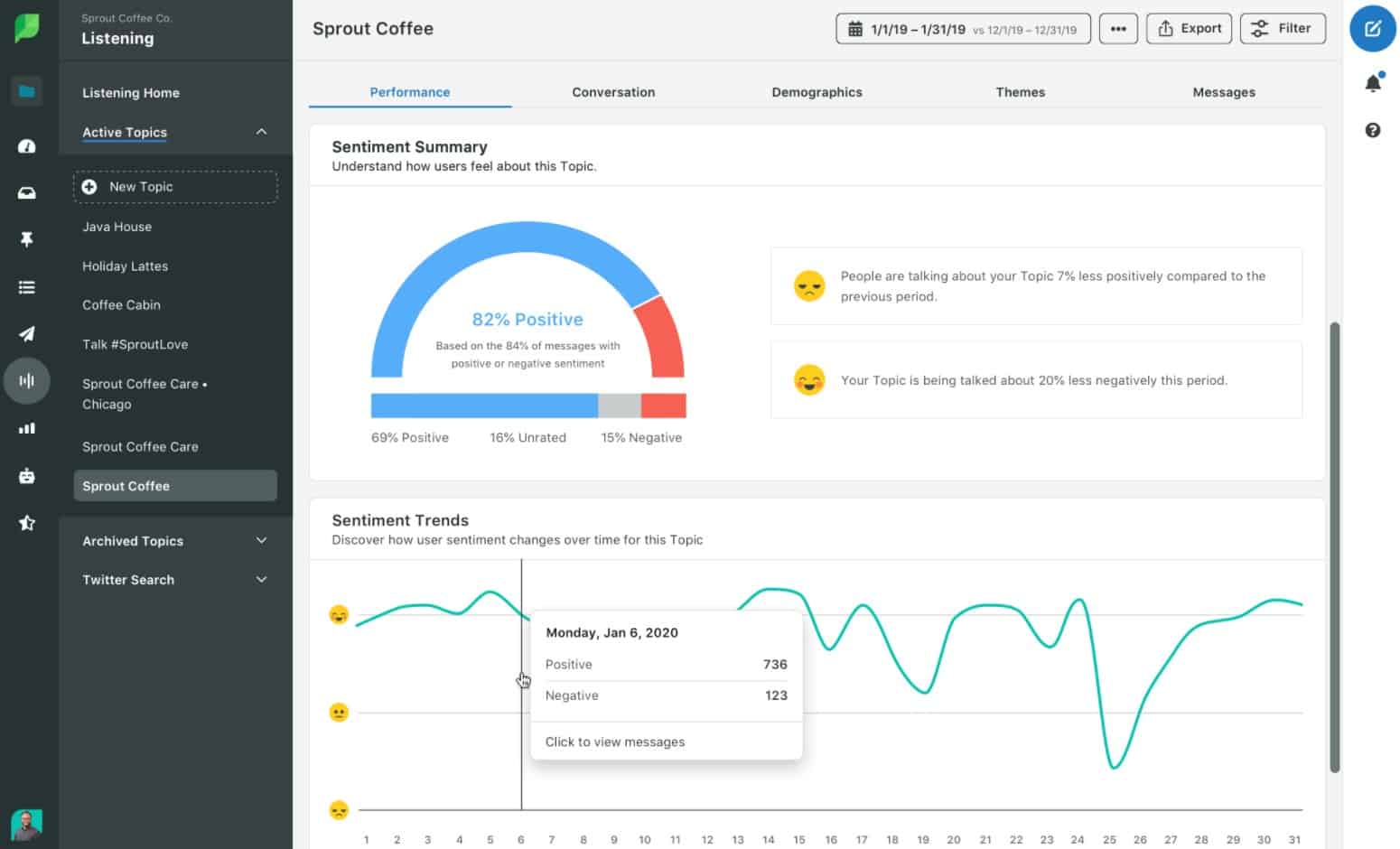 Sprout Social Analytics