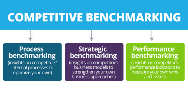 Competitive Benchmarking