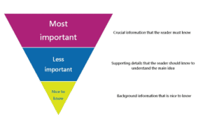 Example of Inverted Pyramid Structure