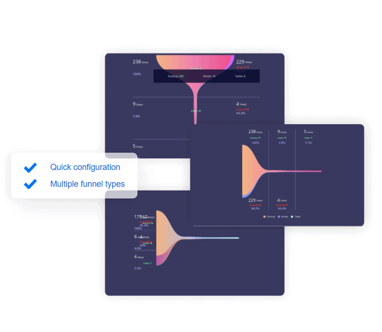 Plerdy Review: Conversion Funnel Analytics