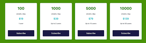 Monthly Subscription Tiered Pricing